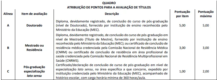 Avaliação de títulos - Concurso CREF PI
