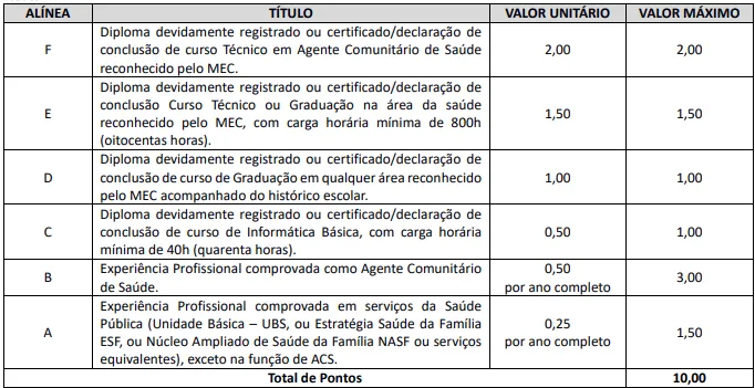 Prova de títulos - Concurso SMS Ponta Grossa PR