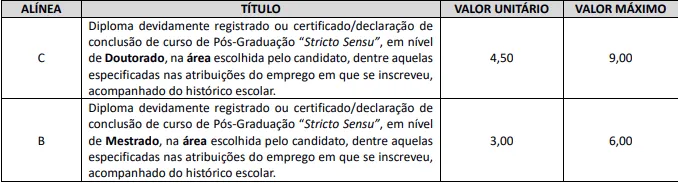 Prova de títulos - Concurso Prefeitura de Ponta Grossa PR
