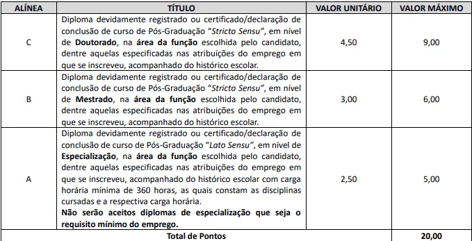 Prova de títulos - Concurso Prefeitura de Ponta Grossa PR