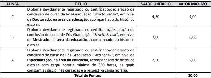 Prova de títulos - Concurso Prefeitura de Ponta Grossa PR