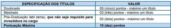 Avaliação de títulos - Concurso IPREMT