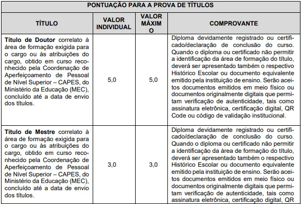 Avaliação de títulos - Concurso Prefeitura de Boituva SP