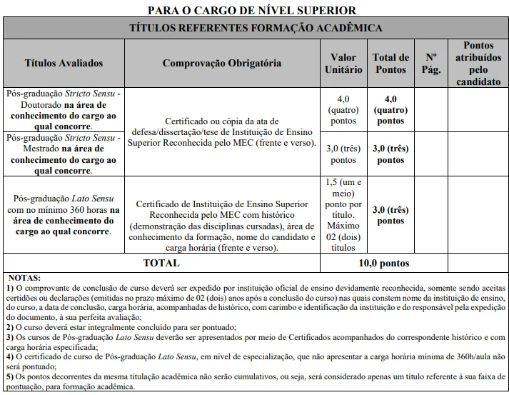Avaliação de títulos - Concurso ItabiraPrev