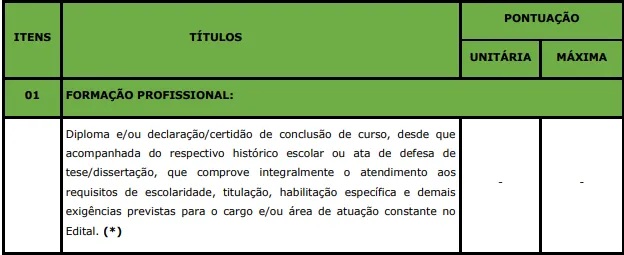 Prova de títulos - Concurso Prefeitura de Caarapó MS