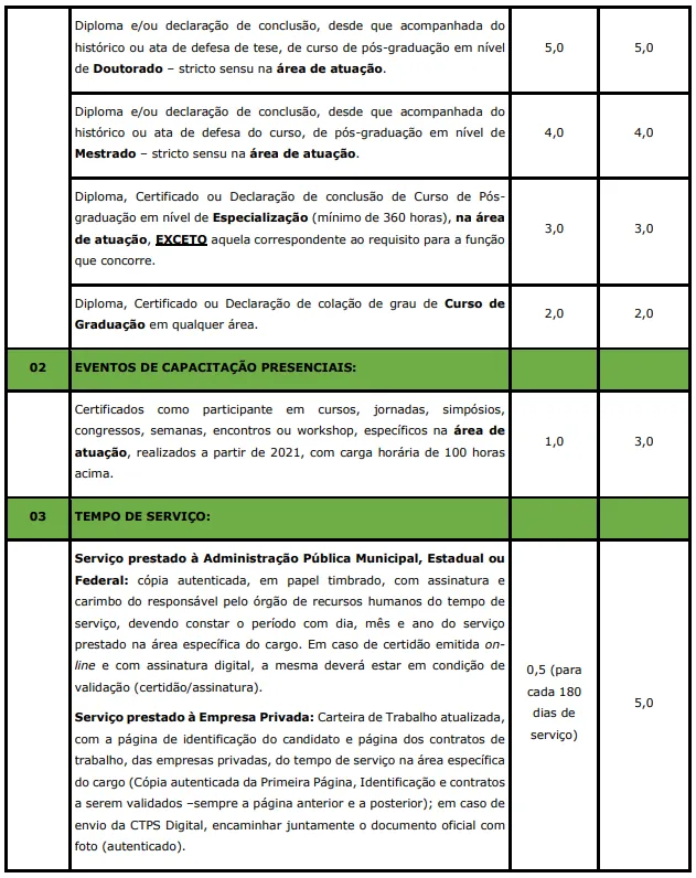 Prova de títulos - Concurso Prefeitura de Caarapó MS