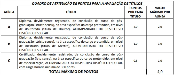 Avaliação de títulos - Concurso Prefeitura de Oliveira Fortes