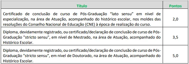 Edital 1 - Prova de Títulos - Concurso Prefeitura de Vargem Grande Paulista