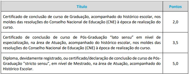 Edital 2 - Prova de Títulos - Concurso Prefeitura de Vargem Grande Paulista