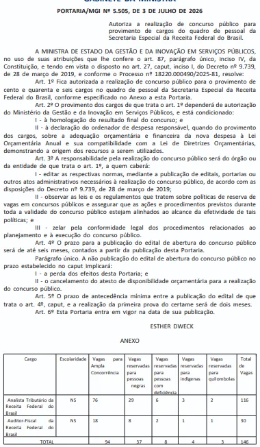 Concurso Receita Federal 2026: 146 vagas autorizadas!
