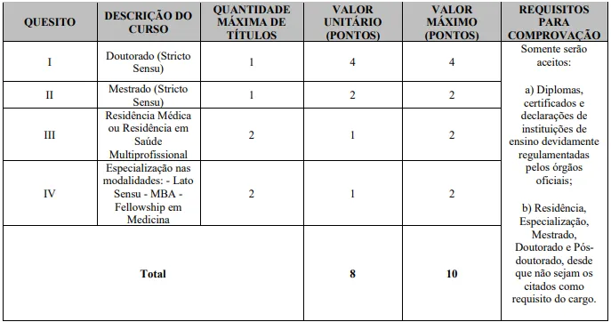 Avaliação de títulos - Concurso SES RJ 2026