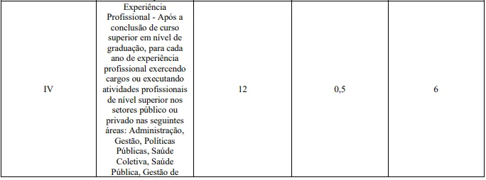 Avaliação de títulos - Concurso SES RJ 2026
