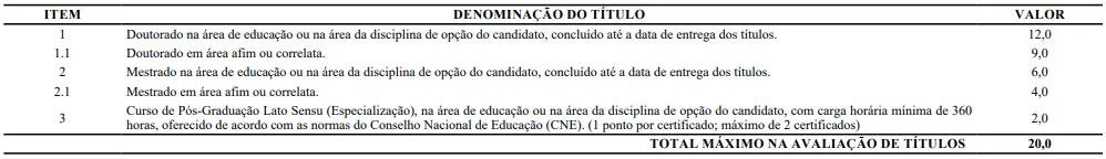 Prova de títulos - Concurso Seduc CE