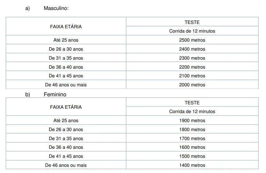 Último concurso PC AP