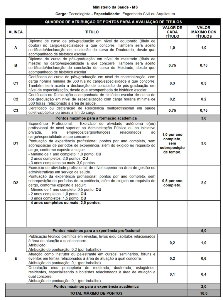 Concurso Ministério da Saúde - Avaliação de títulos