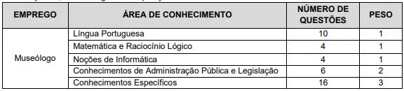 Prova objetiva - Concurso Prefeitura de Franca SP