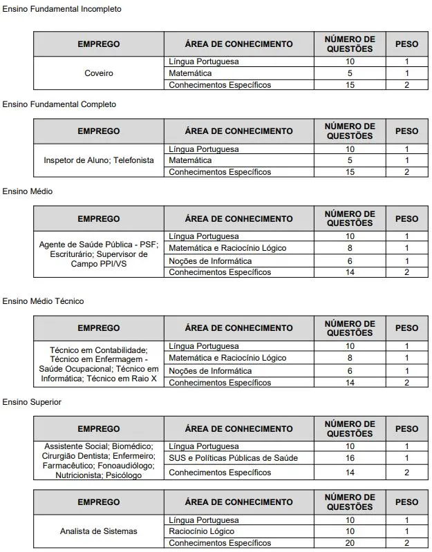 Prova objetiva - Concurso Prefeitura de Franca SP
