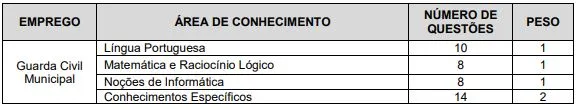 Prova objetiva - Concurso Prefeitura de Franca SP