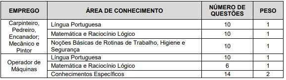 Prova objetiva - Concurso Prefeitura de Franca SP