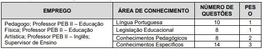 Prova objetiva - Concurso Prefeitura de Franca SP