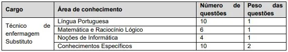 Prova objetiva - Concurso Prefeitura de Franca SP
