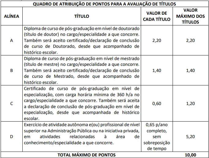 Avaliação de títulos - Concurso Agepar PR