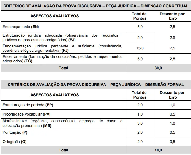 Concurso Prefeitura de Primavera do Leste MT