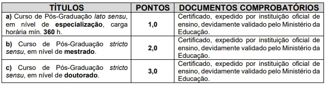 Avaliação de títulos - Concurso Prefeitura de Primavera do Leste MT