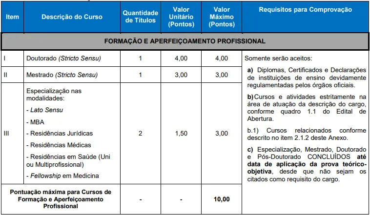 Prova de títulos - Concurso Prefeitura de Novo Hamburgo