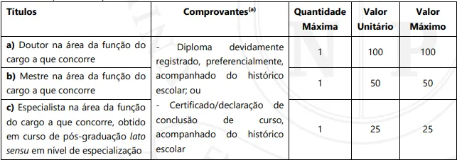 Prova de títulos - Concurso UENP 