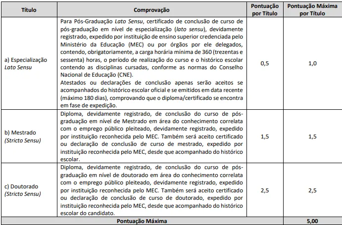 Edital 1 - Avaliação de títulos - Concurso CDP PA