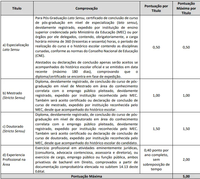 Edital 2 - Avaliação de títulos - Concurso CDP PA