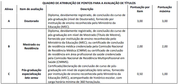 Avaliação de títulos - Concurso Prefeitura de Cristalina GO