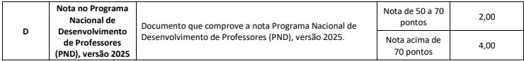 Avaliação de títulos - Concurso Prefeitura de Cristalina GO