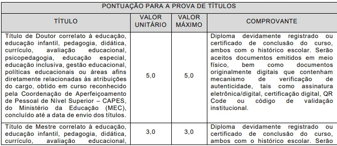 Prova de títulos - Concurso Prefeitura de Taubaté-SP