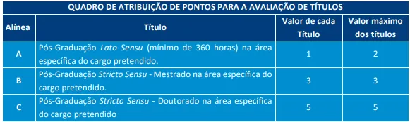 Avaliação de títulos - Concurso SMED Salvador BA