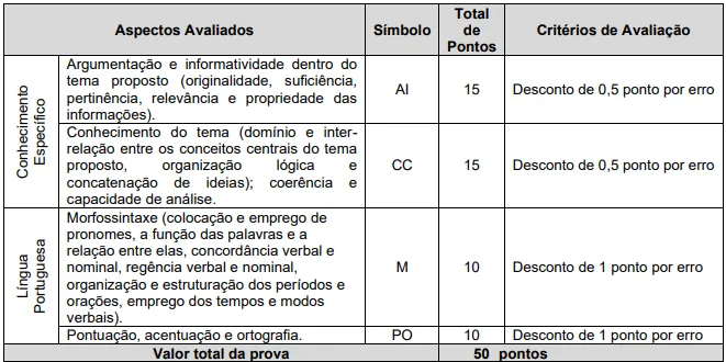 Prova discursiva - Concurso CREA MG