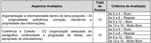 Prova de redação - Concurso CREA MG
