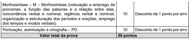Prova de redação - Concurso CREA MG
