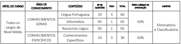 Último concurso CREMERJ