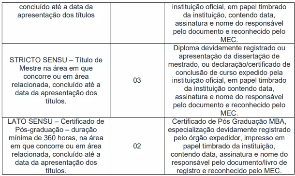 Prova de títulos - Concurso SME Embu das Artes SP