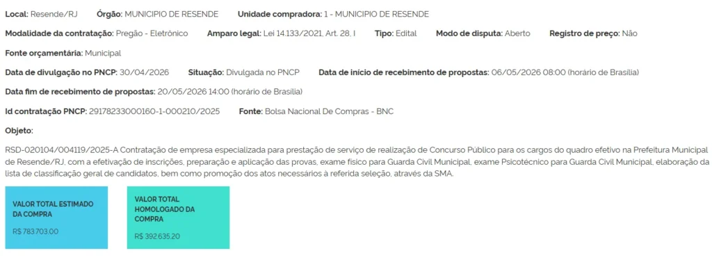 Concurso Prefeitura de Resende-RJ: Banca definida para Guarda Municipal!