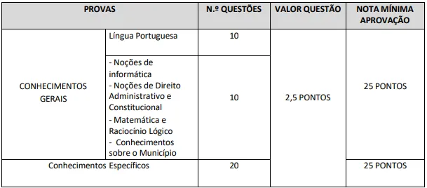 Último concurso Prefeitura de Resende