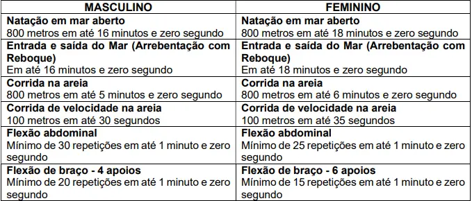 Prova de Aptidão Física (TAF) - Concurso Saquarema RJ