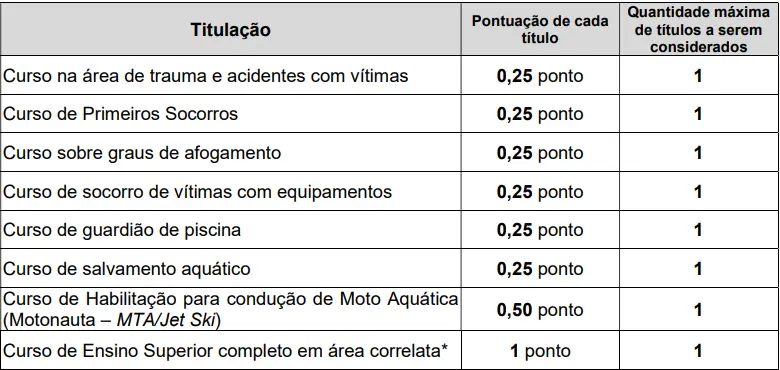 Prova de títulos - Concurso Saquarema RJ