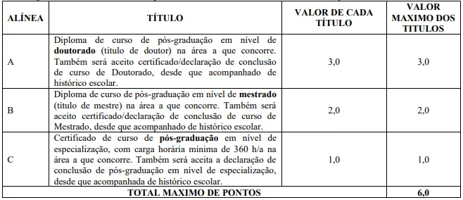 Avaliação de títulos - Concurso CAER RR