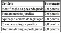 Prova prática - Concurso CAER RR