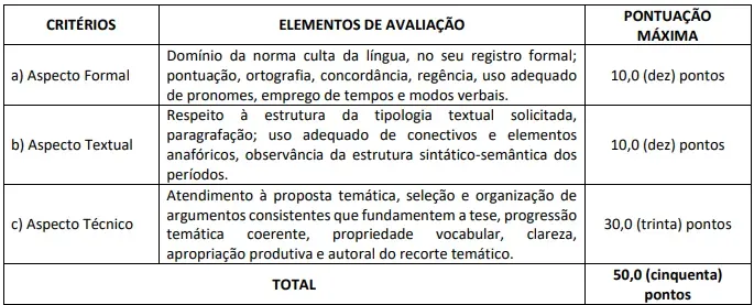 Avaliação de títulos - Concurso Prefeitura de Guapimirim RJ