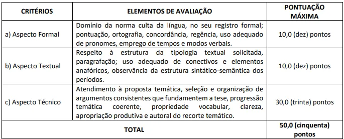 Prova discursiva - Concurso Prefeitura de Guapimirim RJ