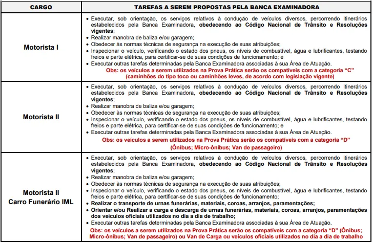 Prova prática de direção veicular - Concurso Prefeitura de Diadema-SP